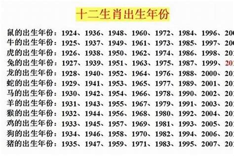 1993屬|1993年1月出生属什么生肖